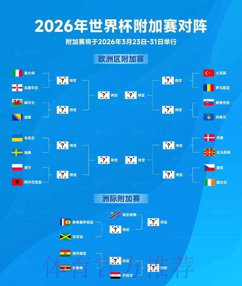 2026世界杯预测：冠军归属与热门球队分析